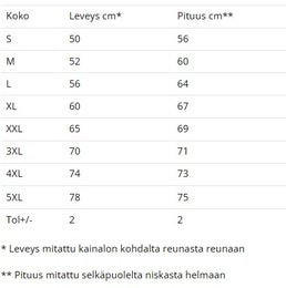 Kokotaulukko